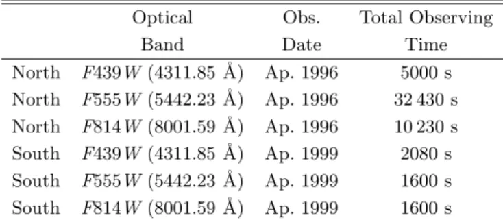 Table 2. Dates and total observing times per filter for the northern and southern parts of NGC 4414.