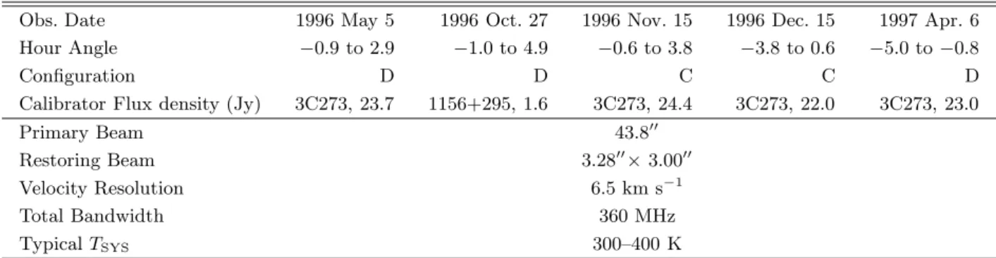 Table 6. Pointing centers of each of the six fields observed as part of the CO(1–0) mosaic with respect to 12 h 26 m 27.09 s , +31 ◦ 13 0 22.0 00 (J2000).