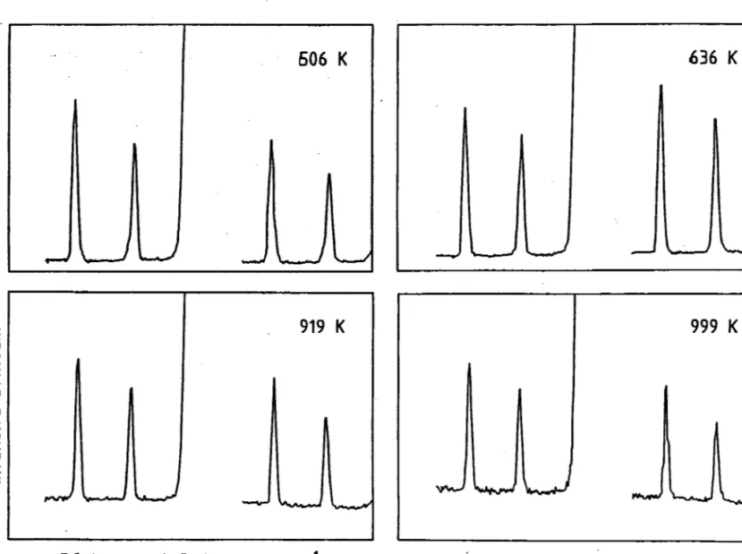 Figure Dl3  : Spectres  Brillouin de configurarton  Z(YYZ  en fonction de la température.