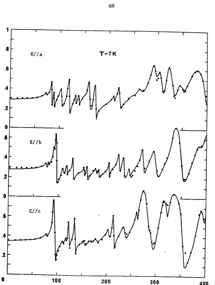 Figure Dl7:  Spectres  de réflectivité enregistrés  à 7K selon les configurations  de réflexion Eila.E//b etE//c