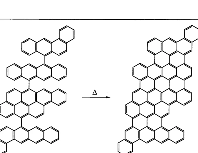 Figure I.16: Réaction  d'aromatisation  des aryls oligomères  en fonction de la température  (88)