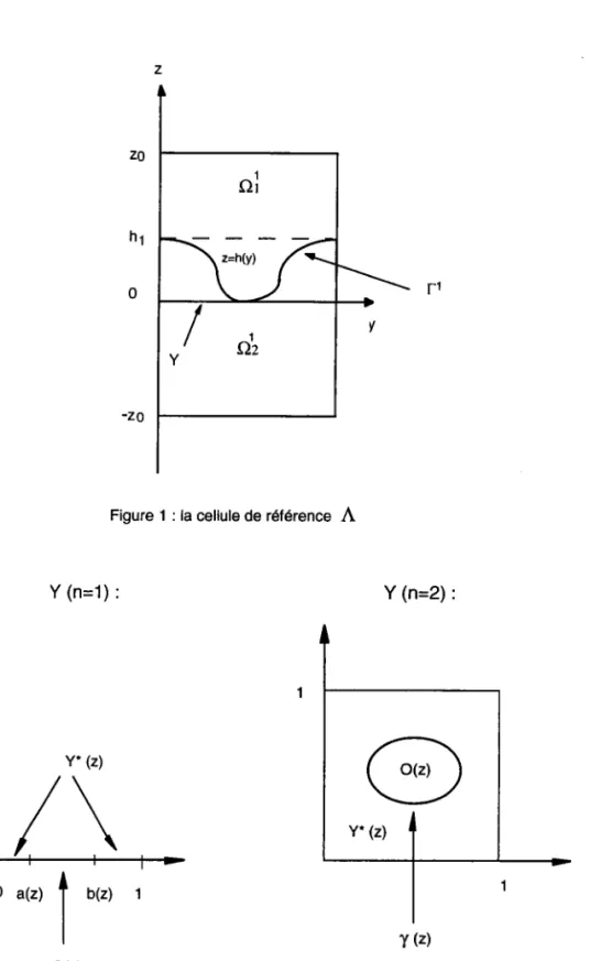 Figure  1 : la cellule  de référence  Â