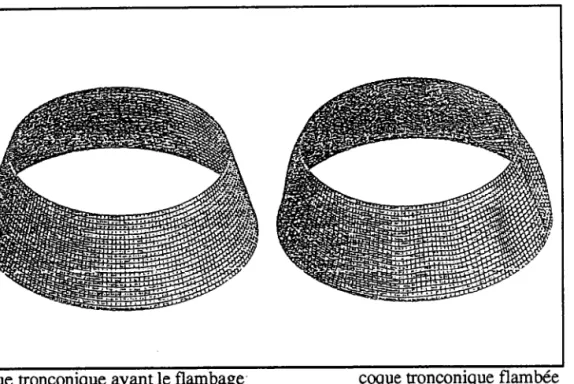 fig. V-4 Mode de flambage  élastique  d'une coque  tronconique  sous pression  hydrostatique