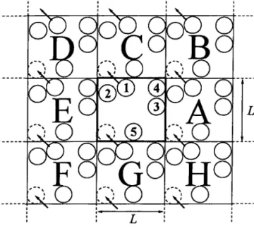 Figure 2.1: Boîte de simulation  primitive  (boîte centrale) en dimension 2, entourée de ses 8 rép- rép-liques immédiates.