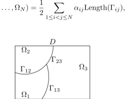 Figure 1.1: A partition of a domain into sets Ω j that intersect only at their boundaries