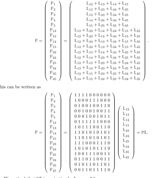 Table 4.1: The values of S.