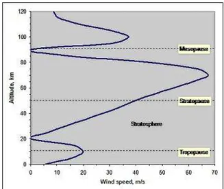 Figure 1.6: A High Altitude Platform (HAP) is