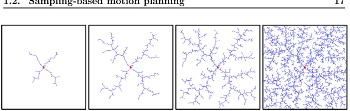 Figure 1.4: Evolution of a tree constructed by the RRT algorithm and covering the free space.