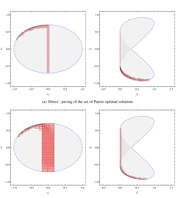 Figure 3.5 – Direct vs inverse interval Branch &amp; Bound