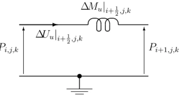 Figure 6.3: FDEC representation of equation of motion in u direction, in free air.
