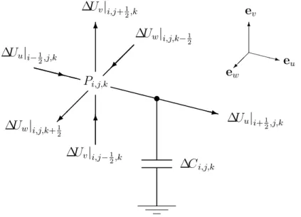 Figure 6.4: FDEC representation of 3D equation of compression, in free air.