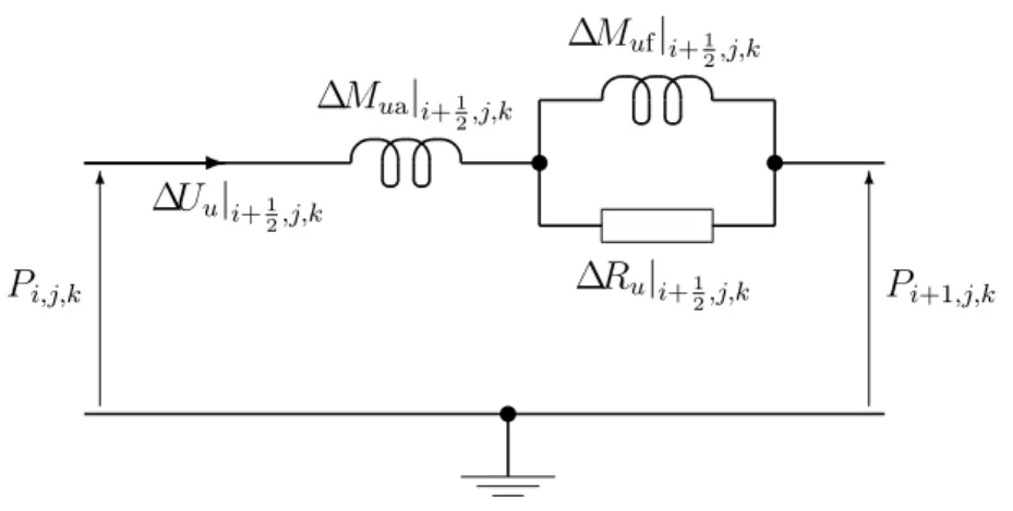 Figure 7.1: FDEC model for equation of motion in u direction, with damping.