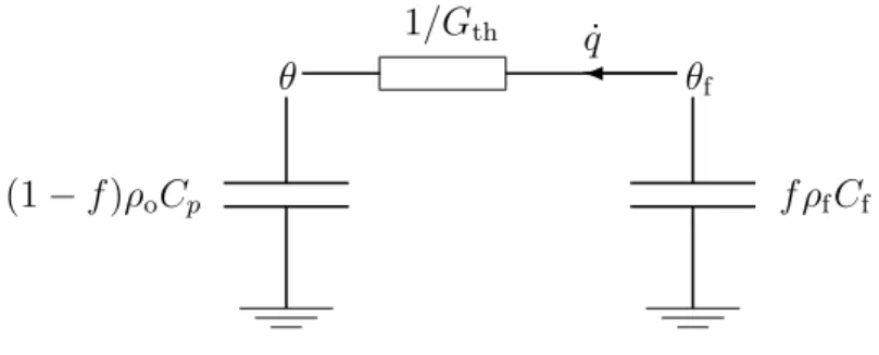 Figure 7.3: Air-fiber heat circuit at constant pressure.