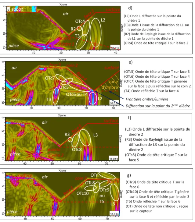 Figure 1.12 : Instantanés du champ pour une surface avec deux irrégularités sous forme de  dièdre présentés dans l’ordre chronologique de a vers g