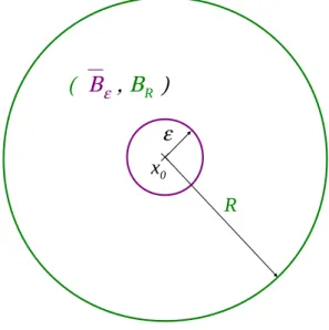 Figure 5.1: A spherical condenser (B ε , B R ).