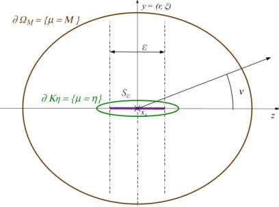 Figure 5.6: An elliptical condenser (K η , Ω M ).