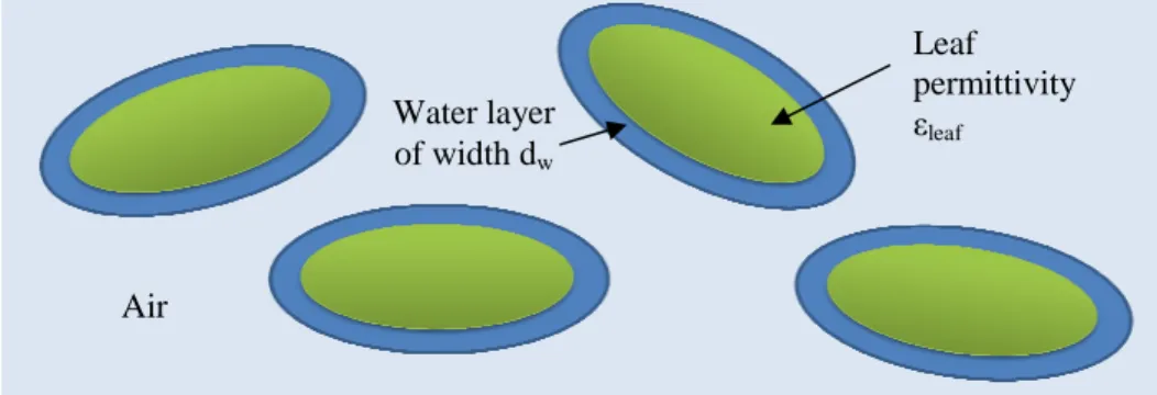 Figure 3.13). Two Fermi function and the litter and soil layers. ε(z) 