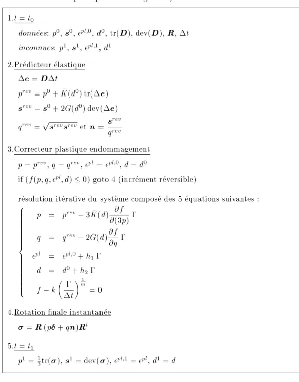 Table 3.1: Resume du schema d'integration des equations constitutives elastoviscoplastiques endommageables (pour un pas de temps t 0 -t 1 , selon un schema predicteur elastique { correcteur plastique-endommagement) 1.t = t 0 donnees: p 0 , s 0 ,  pl;0 , d 