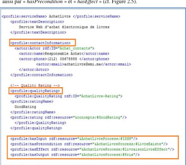 Figure 2.5. Extrait du profil du service Web « AchatLivre » décrit par OWL-S 