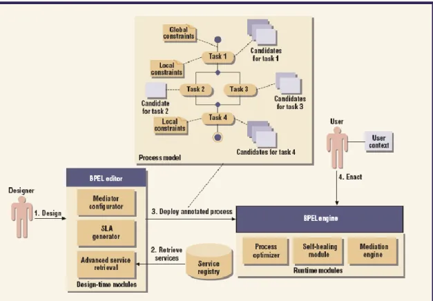 Figure 3.5. Composants du Framework PAWS [Ardagna et al., 2007] 