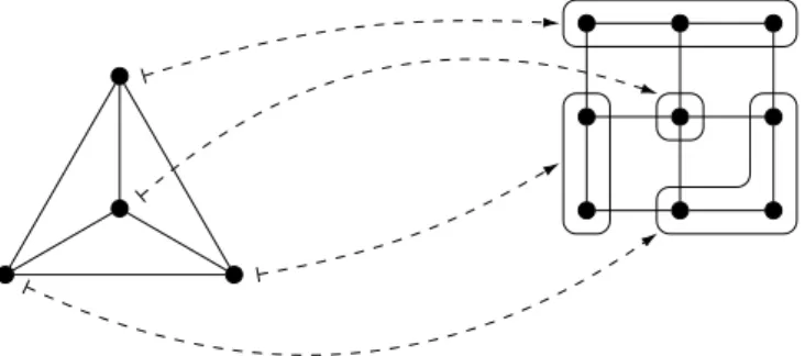 Figure 2.7: A K 4 -minor model (dashed arrows) in the 3 × 3 grid, that is also a topo- topo-logical minor model and an induced minor model.