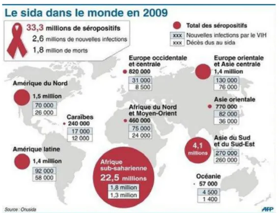 Figure 2. Estimation mondiale par région de personnes vivant  avec le VIH en 2009 42