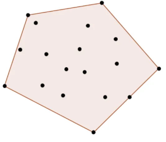 Figure 2.1 – Un exemple d’ensemble de points et son enveloppe convexe