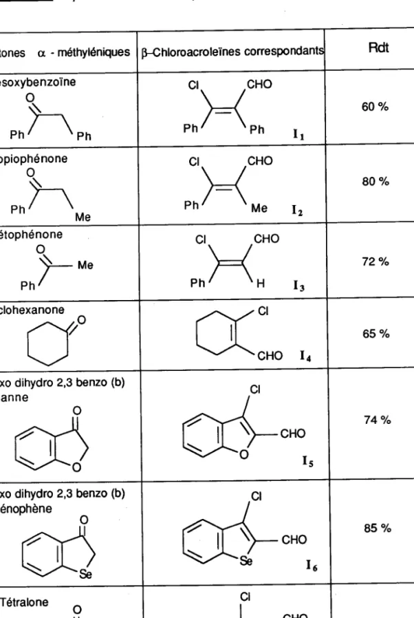 Tableau  2 :  p-chloroacroleïnes  préparés