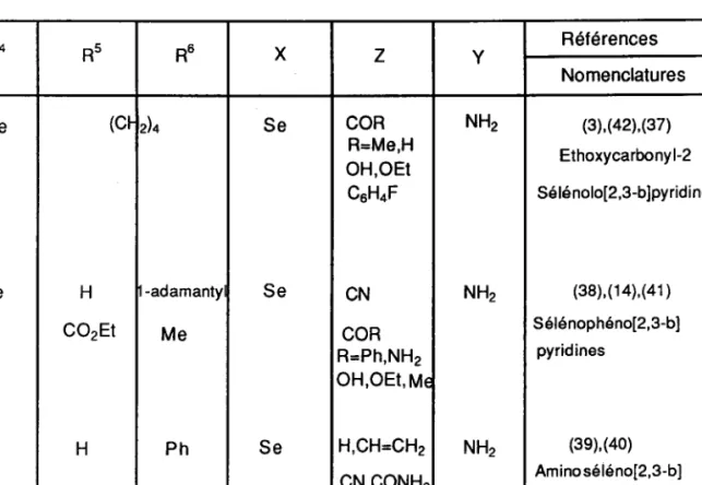 Tableau  2:  Sélénolo  [2,3-b]  pyridines  substituées