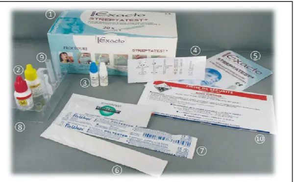 Figure 2 : composition kit du TDR 