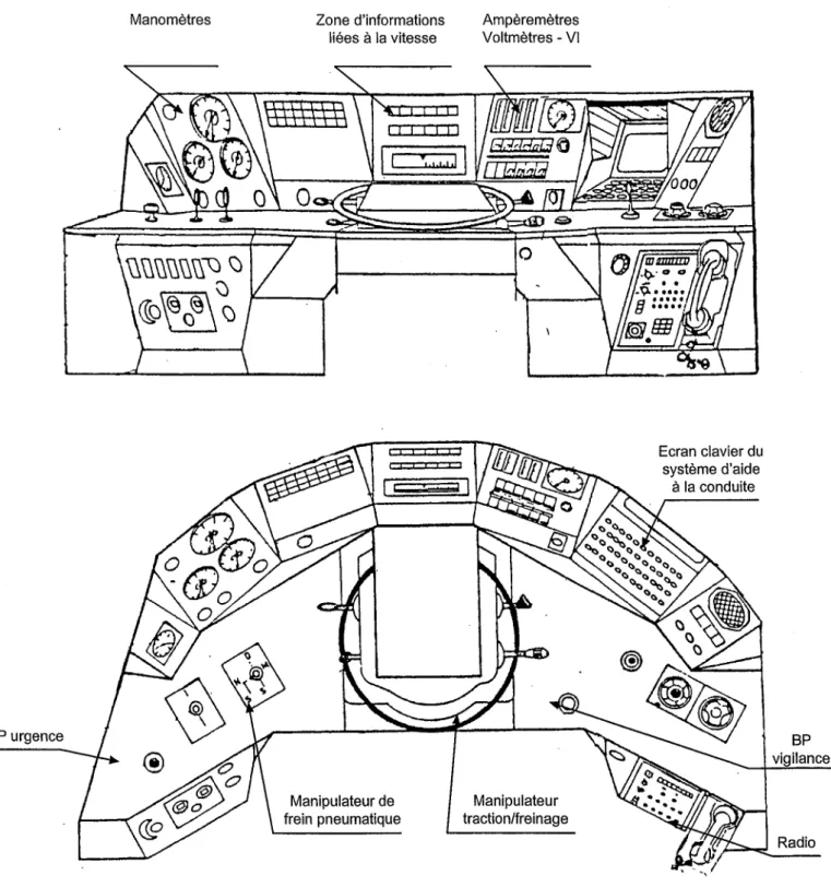 Figure  15 : Schémas du poste de  conduite et des  différents éléments qui le composent