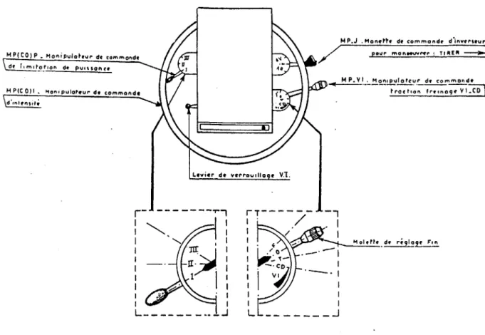 Figure 16 : Descriptif des éléments du  manipulateur de  traction freinage électrique