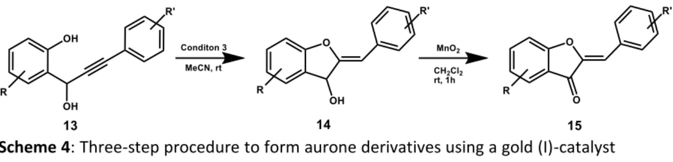 Table 1: Reaction conditions for catalytic condensation of aurones. 