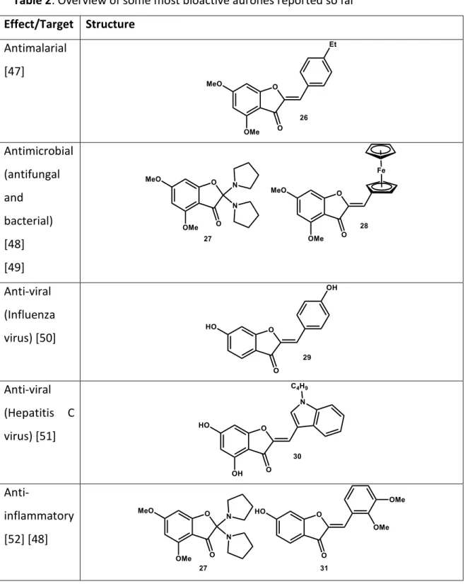 Table 2: Overview of some most bioactive aurones reported so far  Effect/Target  Structure  Antimalarial  [47]  Antimicrobial  (antifungal  and  bacterial)  [48]  [49]  Anti-viral  (Influenza  virus) [50]  Anti-viral  (Hepatitis  C  virus) [51]   Anti-infl