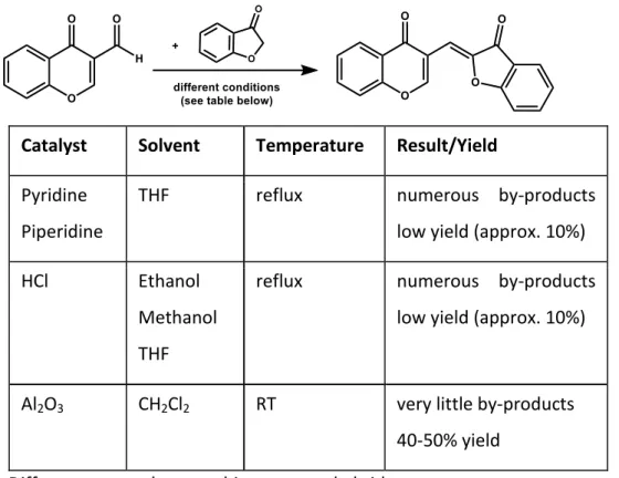 Table 4: Different approaches to achieve aurone hybrids 