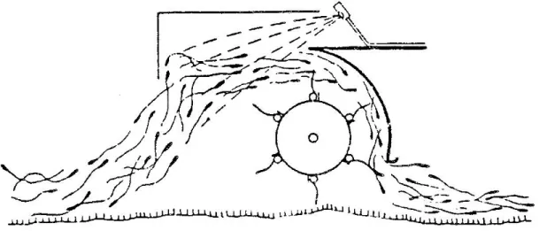 Figure 6 : Schéma de principe du matériel d'incorporation développé par le NIAE (CHARLICK et al., 1980) 