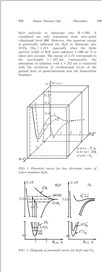 FIG. 1. Potential curves for low electronic states of  water monomer H 2 O. 