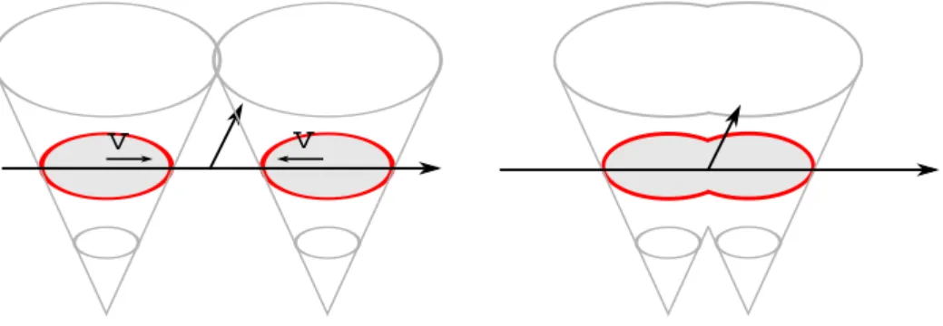 Figure 3.7: The Level Set simulated coalescence: two approaching droplets merge and create naturally a new structure (ﬂow changes not taken in account).