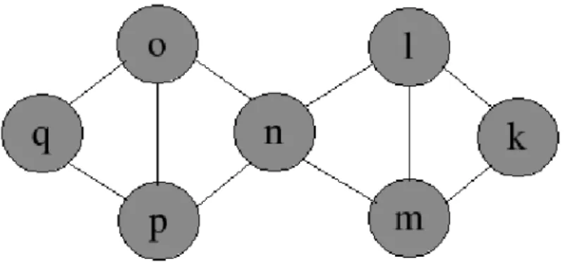 Fig. 3.4 – Une partie du graphe de jonction d´ efinie sur la Fig 3.2(b).