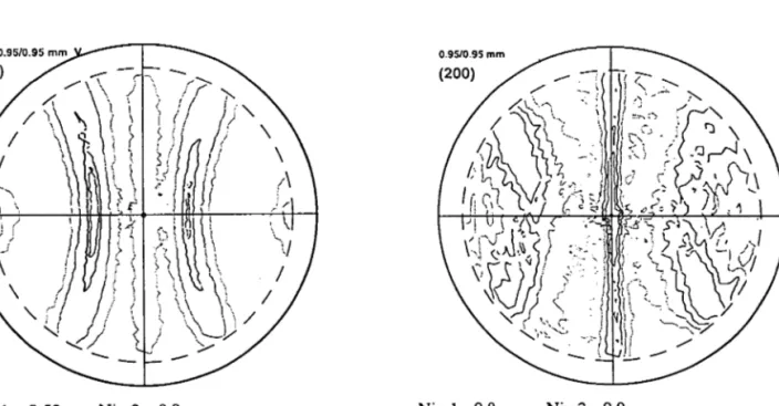 figure 3.8: Texture circulaire à la surface  d'un fil de gros diamètre