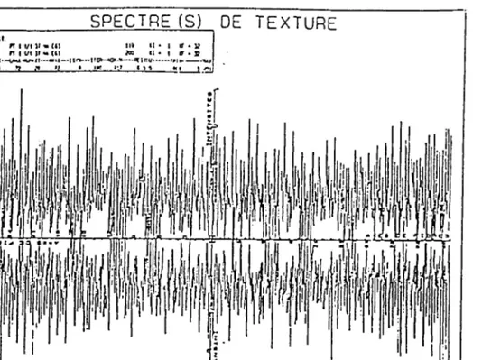 Figure 3.12l.  Spectre  de distributlon  oes orlentatlons dans la zone intermédiaire  d'un fil de diamètre  1.37 mm