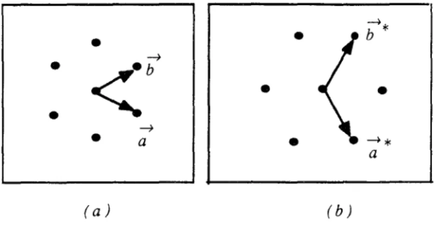 Figure II. 4· (a) vecteurs de base du réseau réel (a, b)