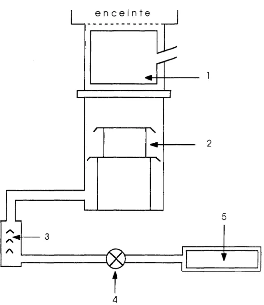 Figure II. 16 : Schéma du groupe de pompage 1- Piège à air liquide