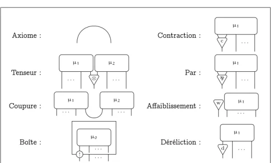 Figure 2.4 – Règles de construction des structures séquentielles sur Σ LL .
