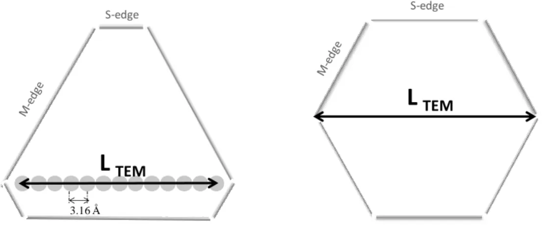 Figure II.4. Representation of MoS 2  slab for Mo edge dispersion calculation 