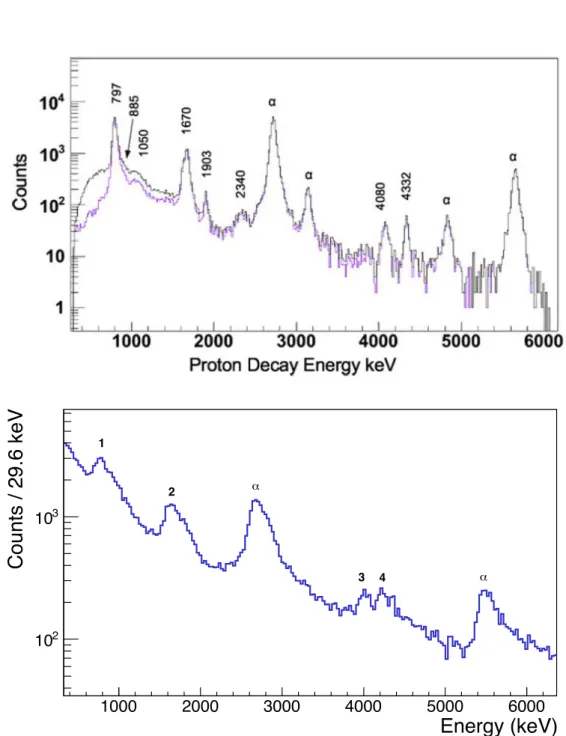 Figure 3.3 – Comparison of the β-delayed proton and α particle spectra obtained by Wallace [Wal12]