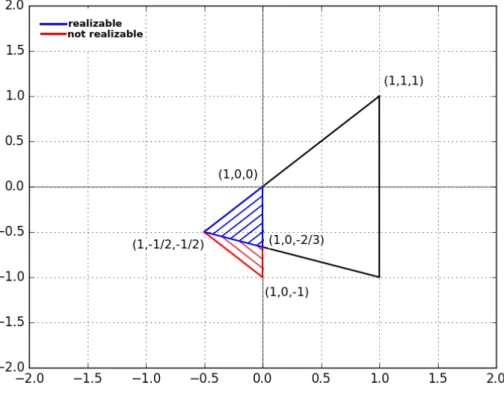 Fig. 5.1 The decreasingly ordered normalized Suleimanova spectra