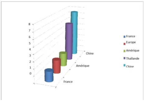 Figure 1: Incidence annuelle des AM dans différents pays [9] 