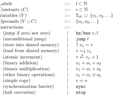 Table 3.1. The syntax of µ- Simd instructions