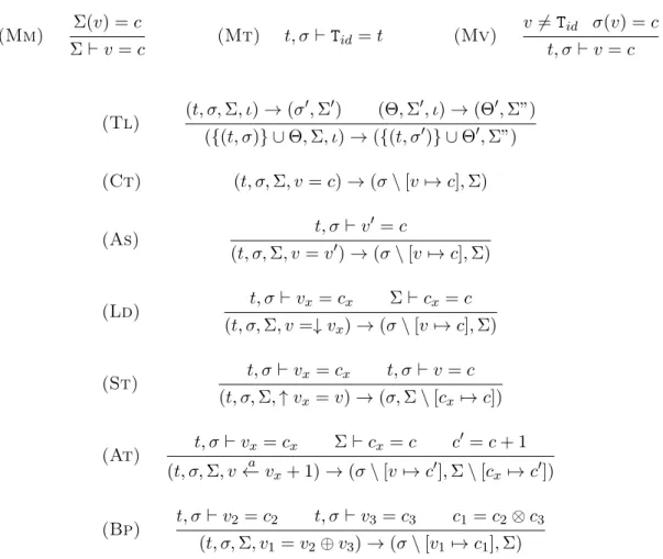 Table 3.5. The operational semantics of µ- Simd : data and arithmetic operations